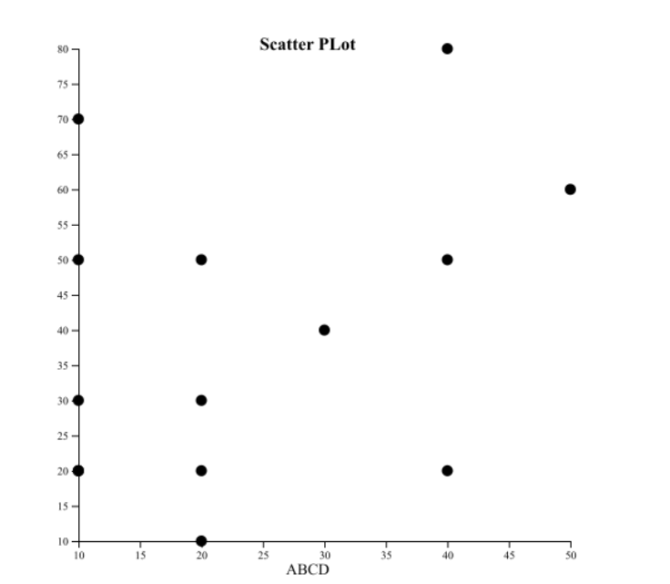 scatterplot Image