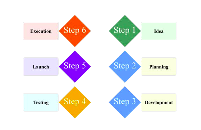 steps infographics Image