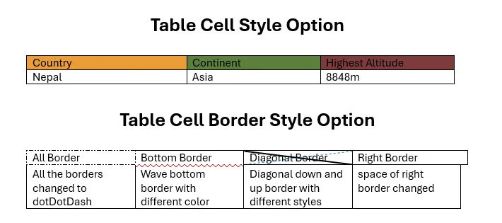 Output Example for cell and border styling in Word