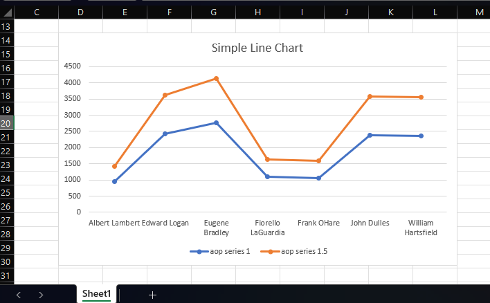 Chart Templating_output